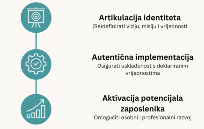 Zašto vizija, misija i vrijednosti tvrtke više nisu opcija nego imperativ za privlačenje zaposlenika?