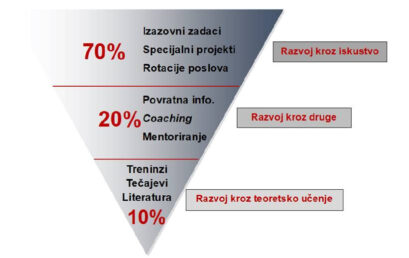 Kako učinkovito razvijati meke vještine (II dio)?