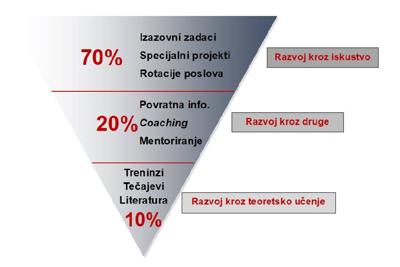 Kako učinkovito razvijati meke vještine (II dio)? Kako učinkovito razvijati meke vještine (II dio)?