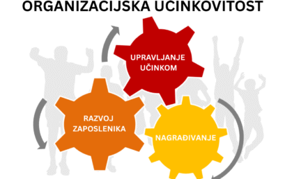 Sustav upravljanja učinkom, razvojem zaposlenika i nagrađivanja
